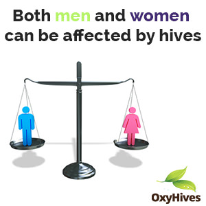 Hives effects on men and women